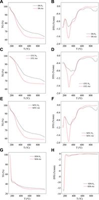 The effect of microwave hydrothermal treatment on the combustion behavior of sewage sludge